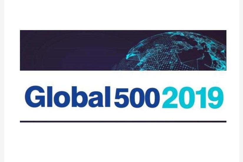 2019世界500強榜單